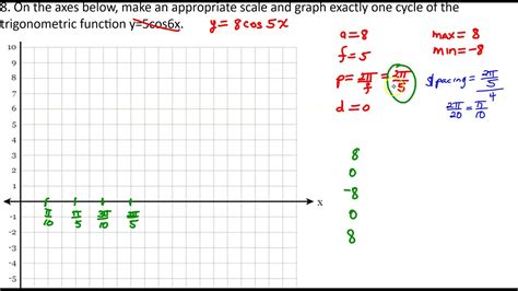 Alg 2 Unit 8 Lesson 2 Graphing Trig Functions Youtube