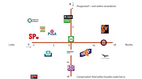 Maatschappijleer Thema Politiek Youtube