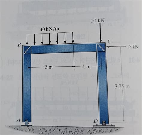 Solved Draw Afd Sfd Bmd That Frame Point A Is Roller And Chegg