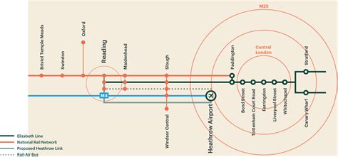 East Terminal Railway Map