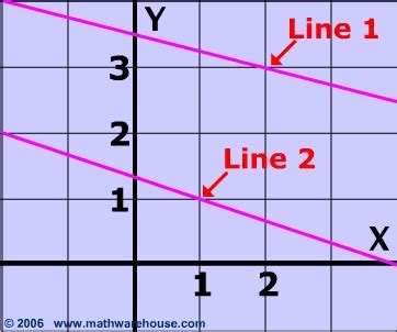 Pictures of parallel lines. free images that you can download and use!