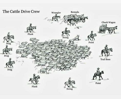 Cattle drive crew.