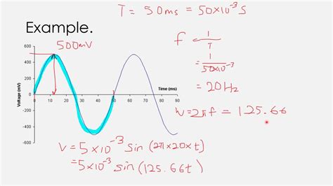 Ac Sinusoidal Waveform Youtube