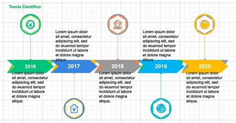 Learning About Timelines and Creating Them in Google Docs With Templates