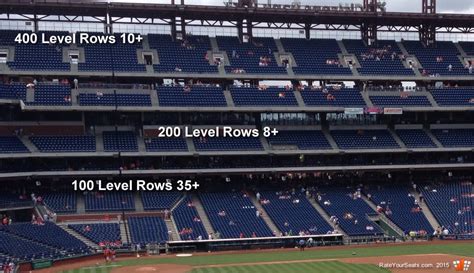 Citizens Bank Park Seating Chart Baseball | Two Birds Home