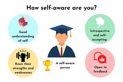 Self Awareness Images