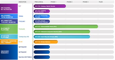 Biohaven: A Promising Investment In Innovative Neurological Therapies ...