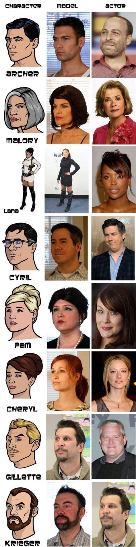 The Characters, Models, and Voice Actors of ARCHER - Movie & TV | Funny ...