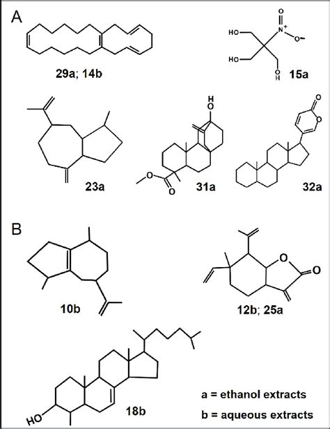 Chemical Structures Of Some Of The Phyto Constituents Detected In The