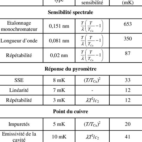 Nominal Mass And Tolerances For Oiml Class Weights E1 E2 F1 And F2