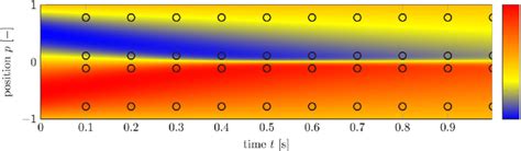 Space Time Plot Of The Numerical System That Should Be Observed By The Download Scientific