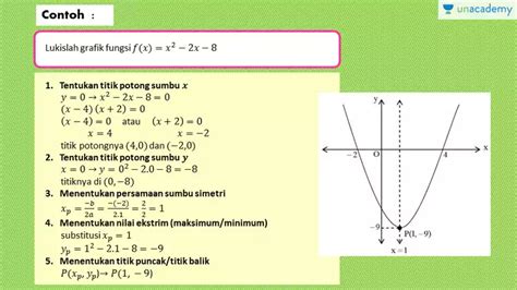 Detail Contoh Grafik Fungsi Kuadrat Koleksi Nomer 25