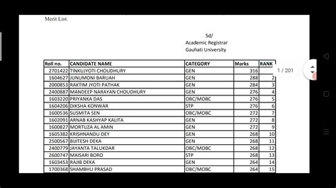 Gauhati University Bed Entrance Result Outgubedcet Result Out Now