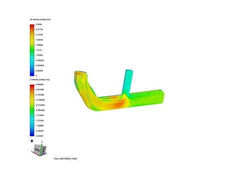 Adil Chaudri On Simscale Simscale Page