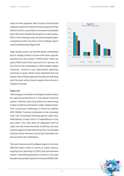 Financial Stability Report 2024_00022 – KIKO TA PASANDO