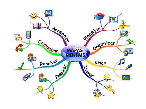 Como Usar Mapas Mentais Para Melhorar Aprendizagem Na Escola Nova Escola