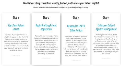 Part Guide To Patent Licensing Bold Patents Law Firm