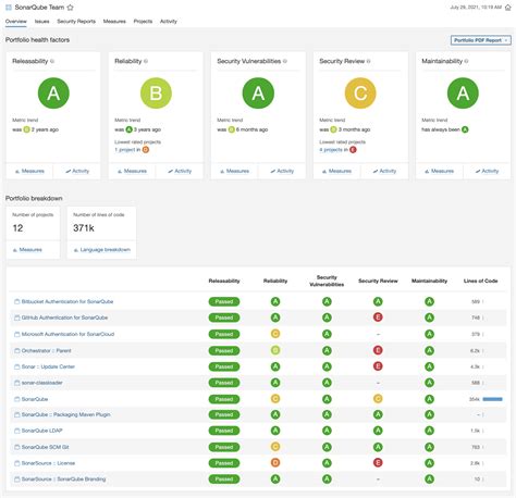 Sonarqube Software Reviews Demo Pricing