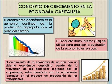 El ciclo económico