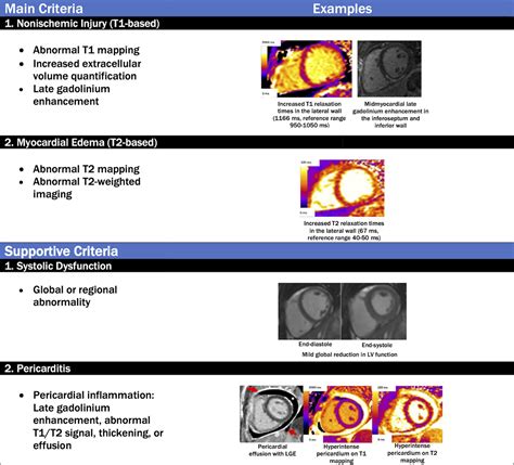 Cardiovascular Magnetic Resonance For Evaluation Of Cardiac Involvement