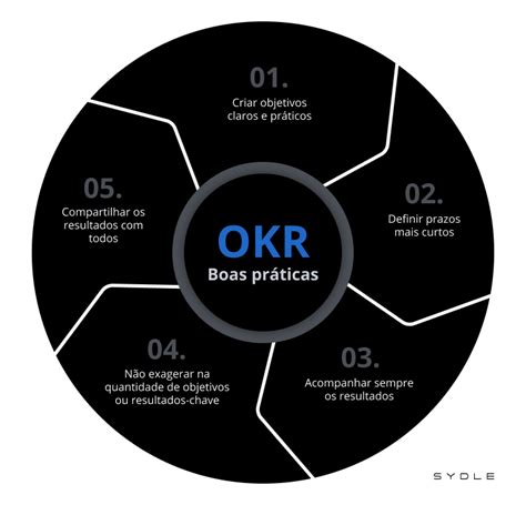 OKR o que é e como implementar