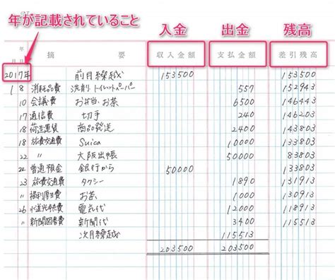 現金出納帳のデータ化条件 STREAMEDストリームド