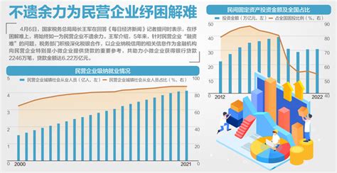 国家税务总局局长王军答每经问：近5年，民企累计享受税费红利超8万亿 每经网