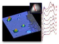 Graphene Under Strain Creates Gigantic Pseudo Eurekalert