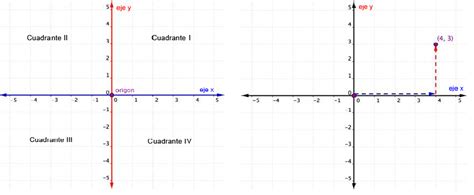 Cuadrantes Del Plano Cartesiano Geogebra Porn Sex Picture