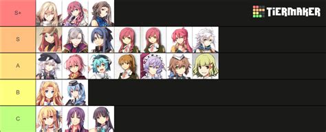 Tloh Trails Cs Waifu Husbando Tier List Community Rankings Tiermaker