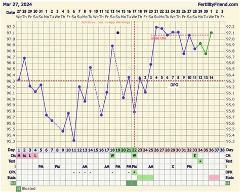 bfp chart rtfabchartstalkers
