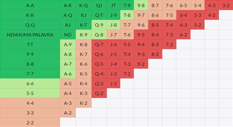 Guia Completo Para M Os Iniciais No Texas Hold Em Royalpag