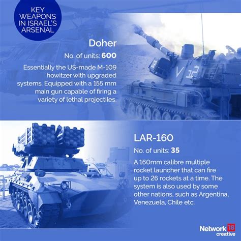 In graphics | What is Israel’s military strength? What weapons does it ...