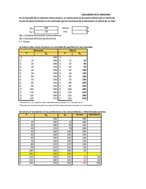 Actividad 2 Solución de ejercicios Qd 400 menos 1 P Qo 20 más 3