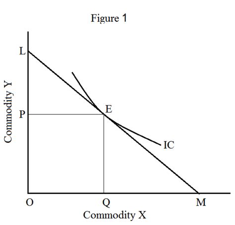 Indifference Curve Analysis vs. Marshallian Cardinal Utility Theory - Owlcation