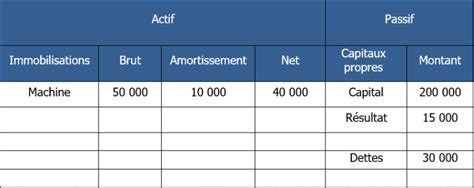 Bilan fonctionnel 16 Exercices Corrigés monbtsmco