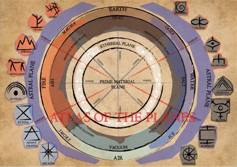 Dandd The Great Wheel Atlas Of The Planes Digital Pdf Download Etsy