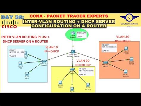 Ccna Day Configure Dhcp Server For Multiple Vlans Dhcp Inter