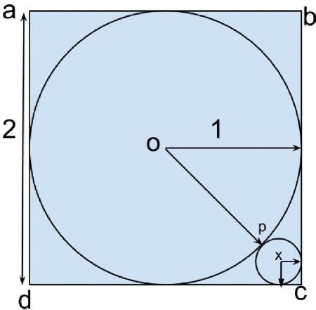 A Circle Of Radius 1 Is Inscribed In A Square A Smaller Circle Is