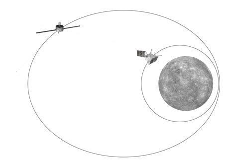 ESA - BepiColombo orbits