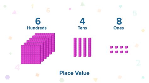 Place Value Expanded And Standard Form Fun2Do Labs