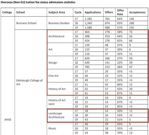 英国最难进大学top10，g5居然不是前5！lse和ucl掉队！ 新闻动态 大圣未来国际教育│专注顶尖名校申请，出国留学选校文书写作修改 大圣