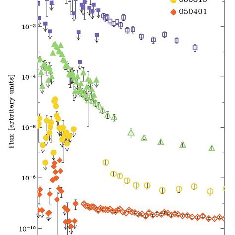 Light Curves For Of The Grbs Observed By Swift For Which We Have