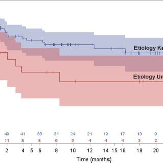 Histopathology of brain specimens from mice in which seizures were ... 