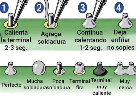 Cu L Es La Forma Correcta Para Utilizar Un Caut N Brainly Lat