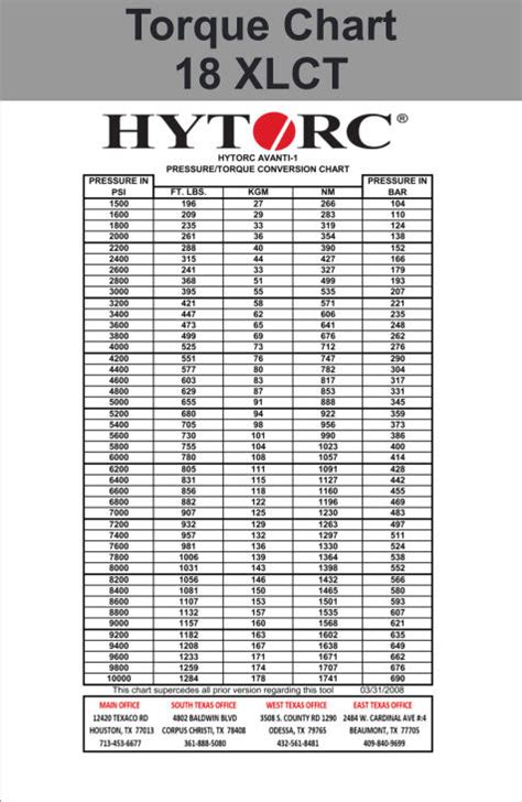 Hytorc Pressuretorque Conversion Chart For Mxt Hydraulic 55 Off