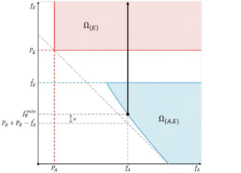 range      analysis  scientific diagram