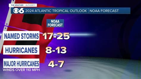 2024 Atlantic Hurricane Season Forecast Is Highest Its Ever Been