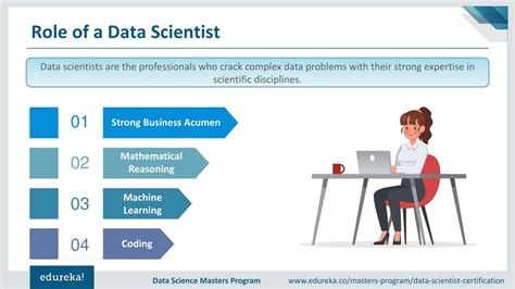 Ppt Data Scientist Roles And Responsibilities Data Scientist Career Data Science Training