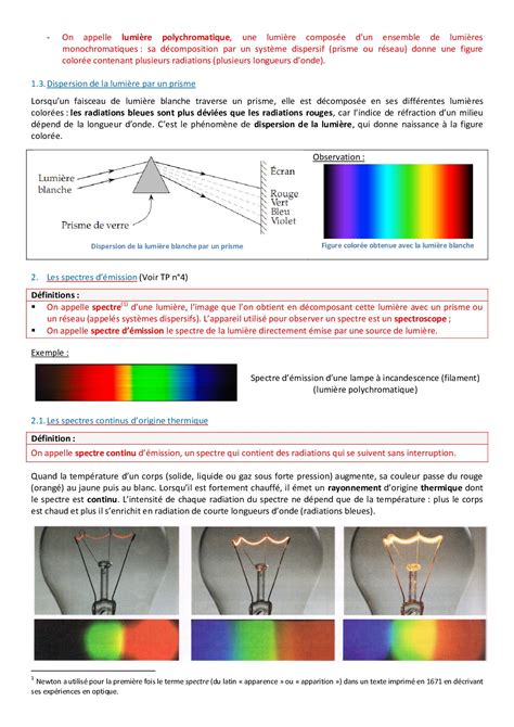 Les Spectres Lumineux Cours Alloschool